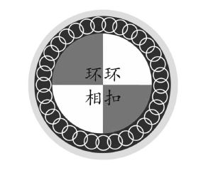 环环相扣