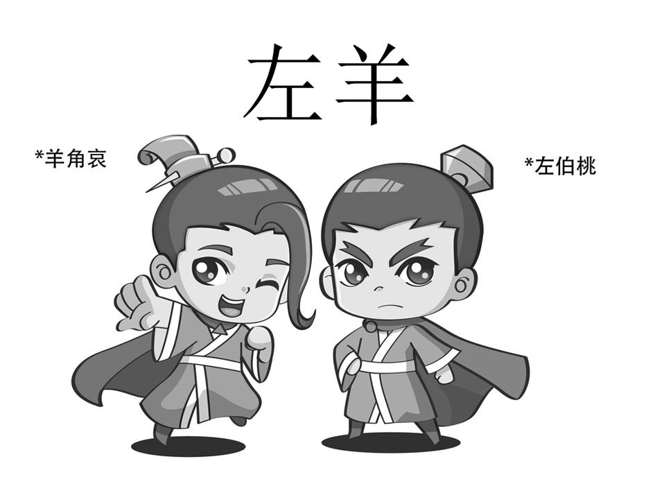 左羊 羊角哀 左伯桃
